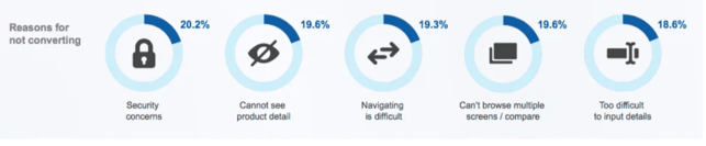 mobile-commerce-stats