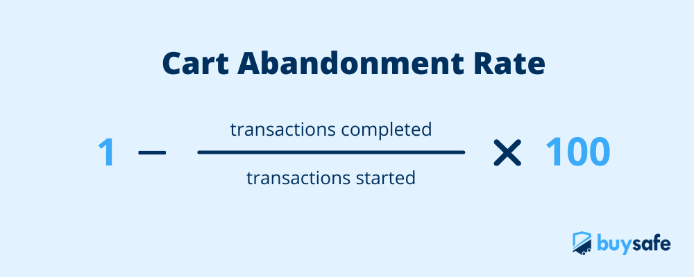 Calculate Cart Abandonment Rate