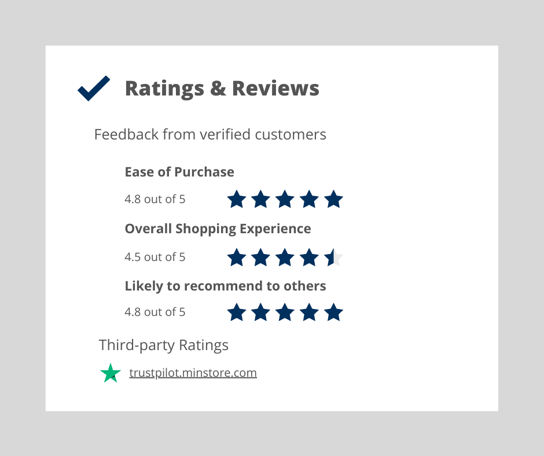 Ratings & Reviews