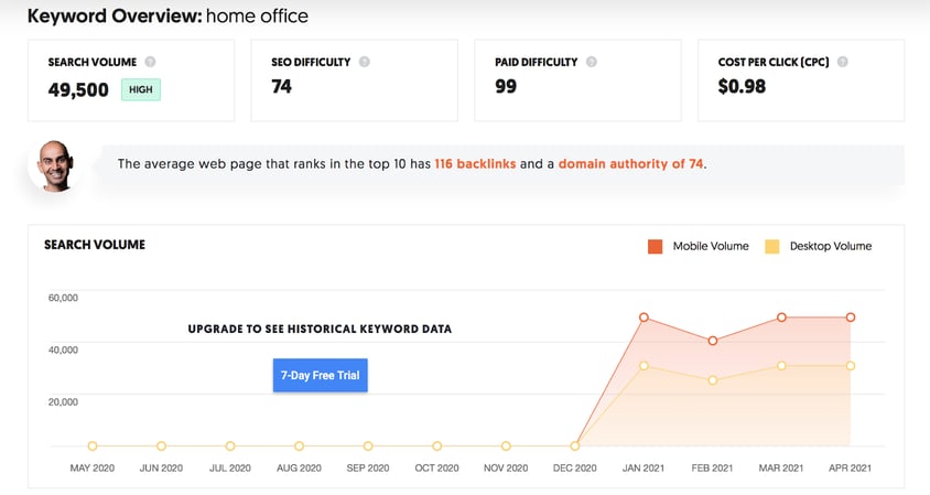 example of keyword search volume using "home inspo"